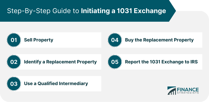 Step-By-Step Guide to Initiating a 1031 Exchange