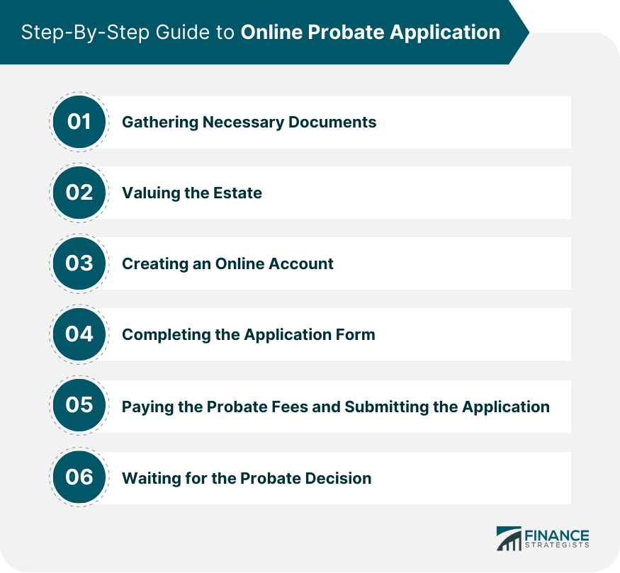 Step-By-Step Guide to Online Probate Application