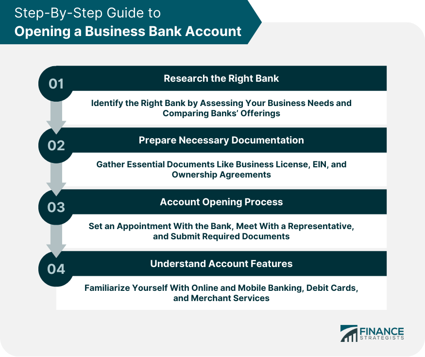 Step-By-Step Guide to Opening a Business Bank Account