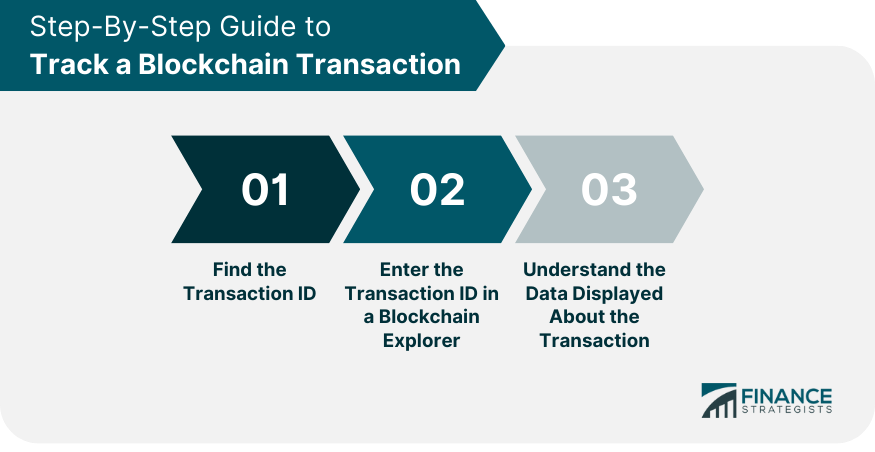Step By Step Guide to Track a Blockchain Transaction