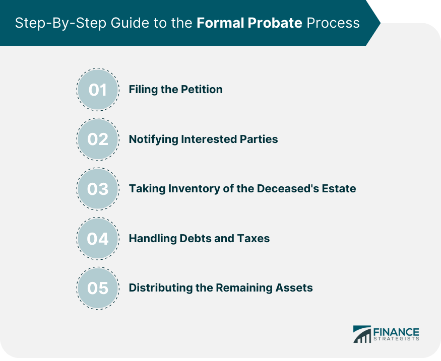 Step-By-Step Guide to the Formal Probate Process