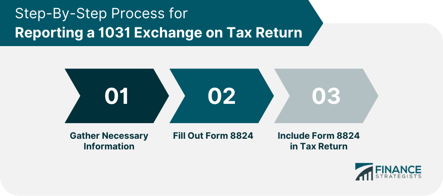 Step-By-Step Process for Reporting a 1031 Exchange on Tax Return