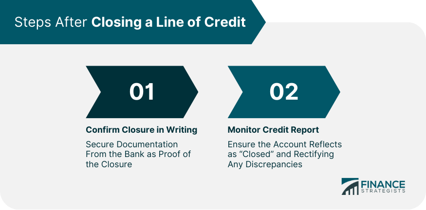 Steps After Closing a Line of Credit