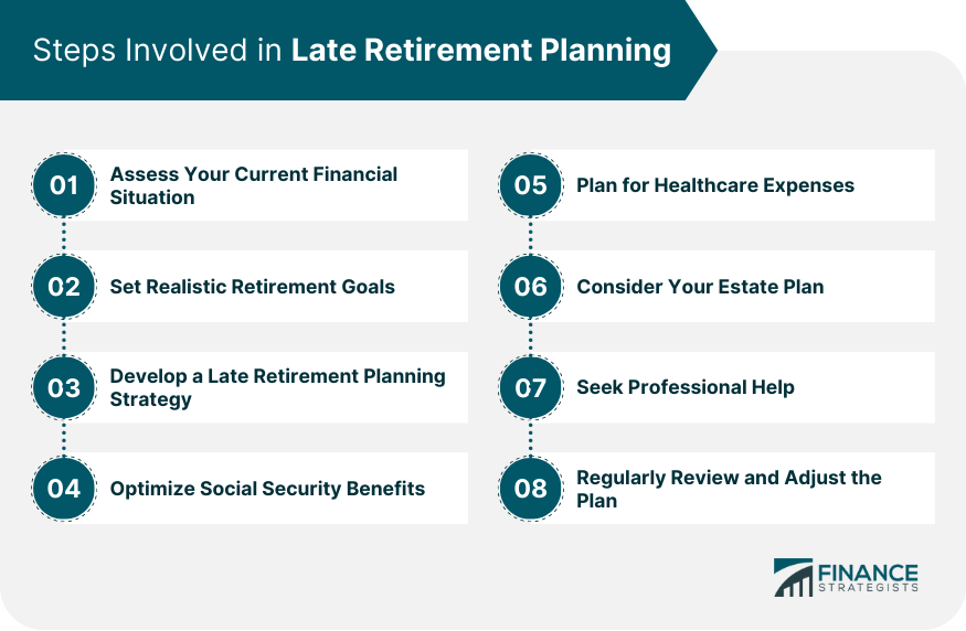 Steps Involved in Late Retirement Planning