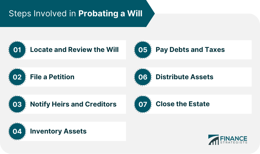 Steps Involved in Probating a Will