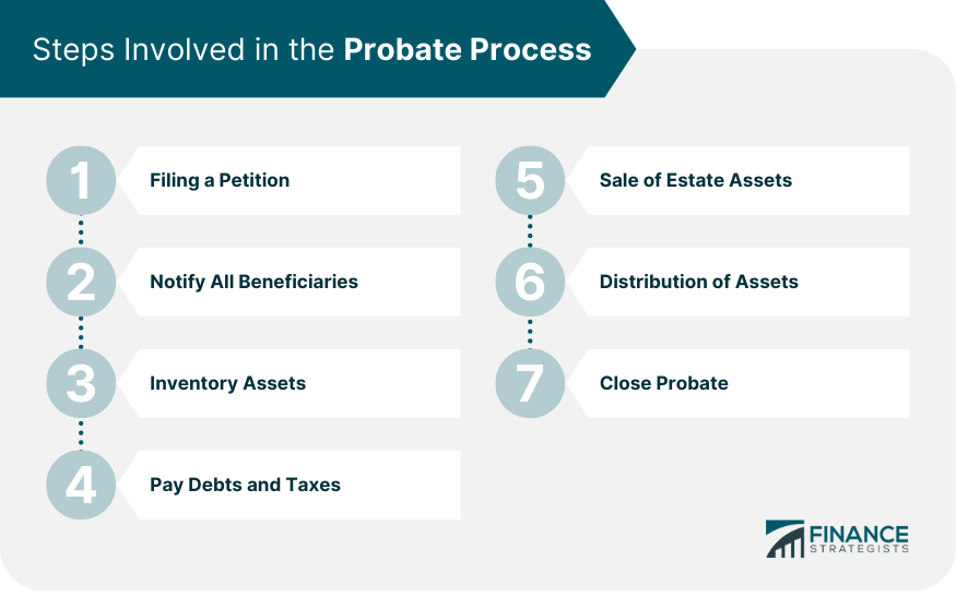 Steps Involved in the Probate Process