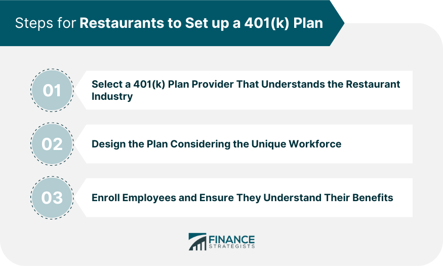 Steps for Restaurants to Set-up a 401(k) Plan