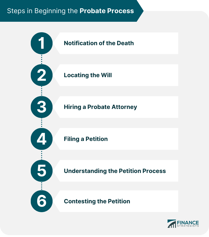 Steps in Beginning the Probate Process