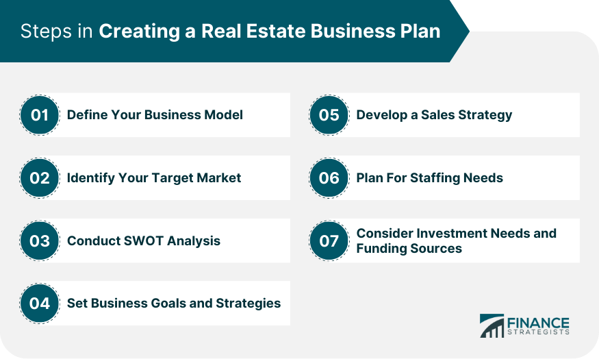 Steps in Creating a Real Estate Business Plan