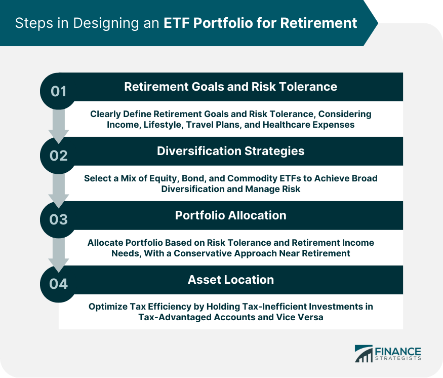 Steps in Designing an ETF Portfolio for Retirement