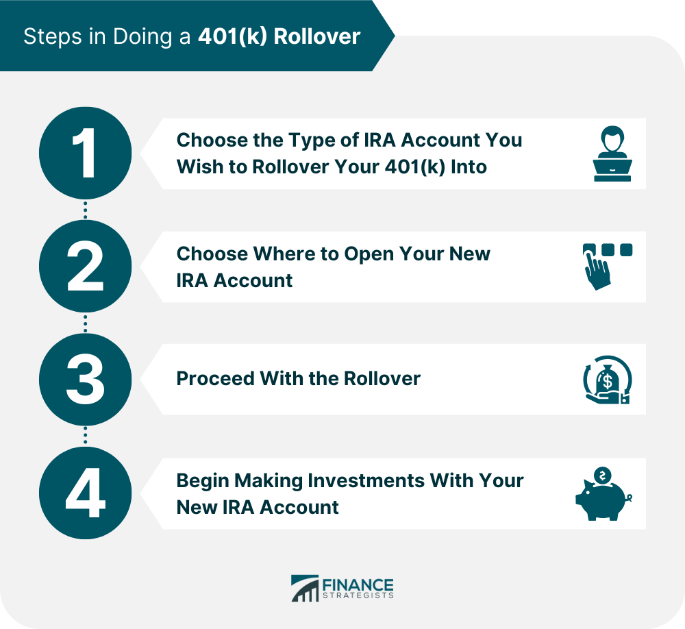 Steps in Doing a 401(k) Rollover