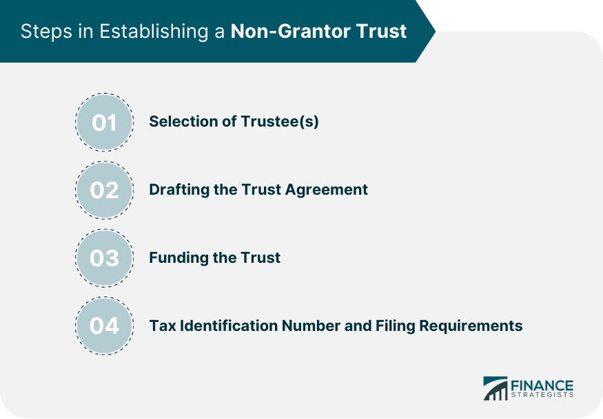 Steps in Establishing a Non-Grantor Trust