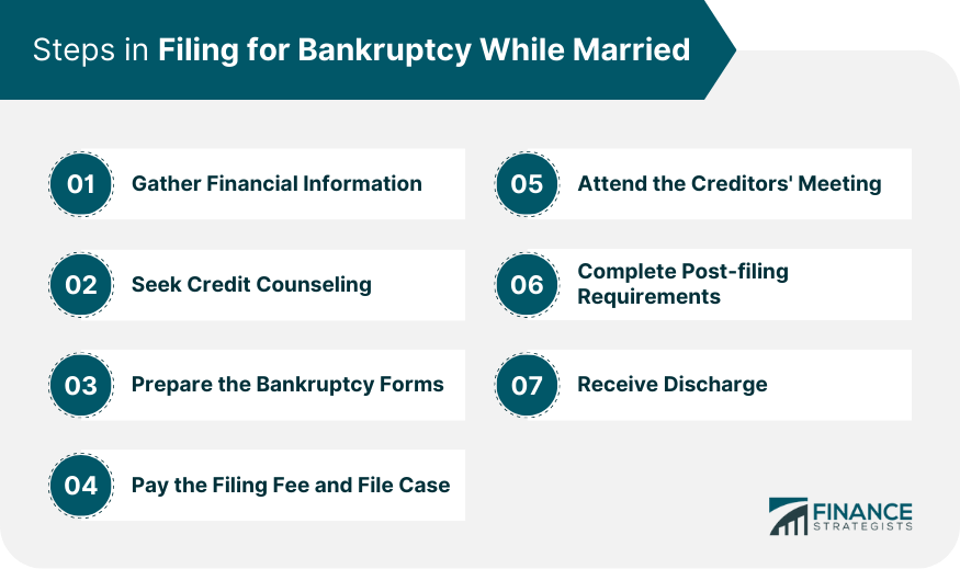 Steps in Filing for Bankruptcy While Married