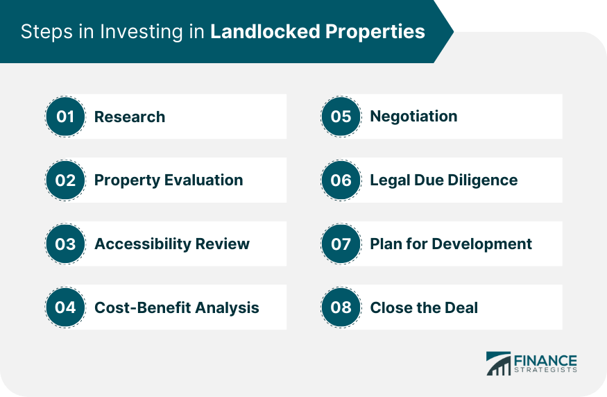 Steps in Investing in Landlocked Properties