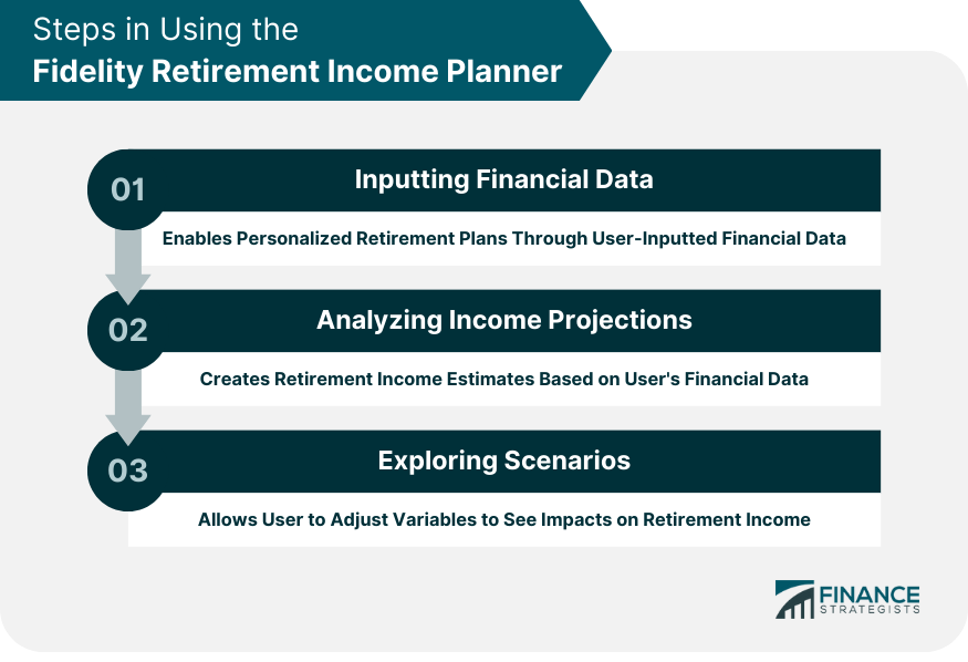 Steps in Using the Fidelity Retirement Income Planner