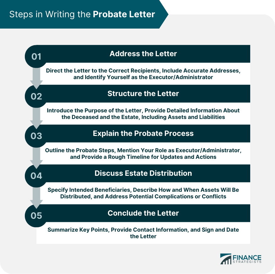 Steps in Writing the Probate Letter