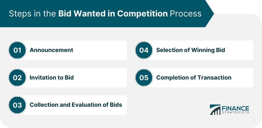 Steps in the Bid Wanted in Competition Process