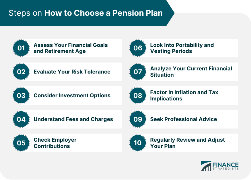 Steps on How to Choose a Pension Plan