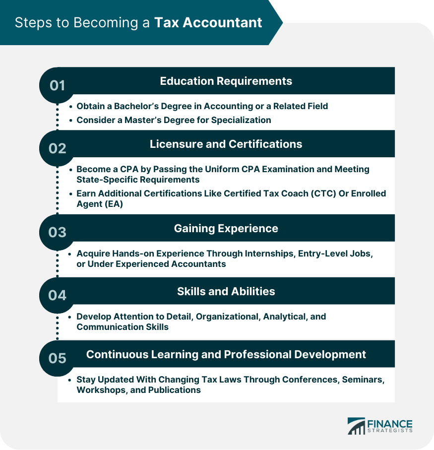 Steps to Becoming a Tax Accountant