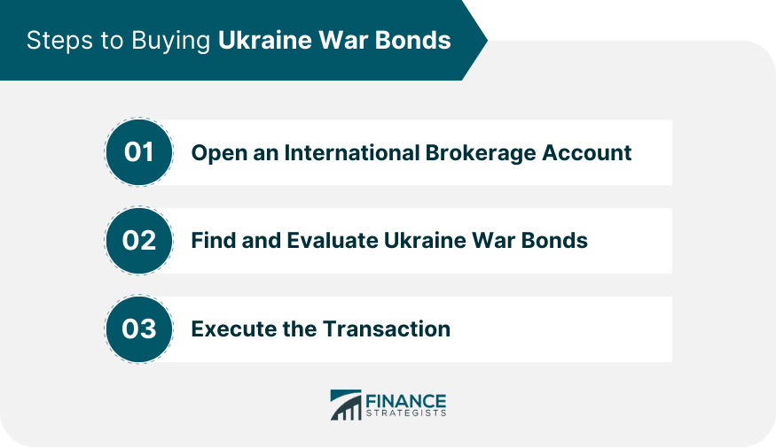 Steps to Buying Ukraine War Bonds