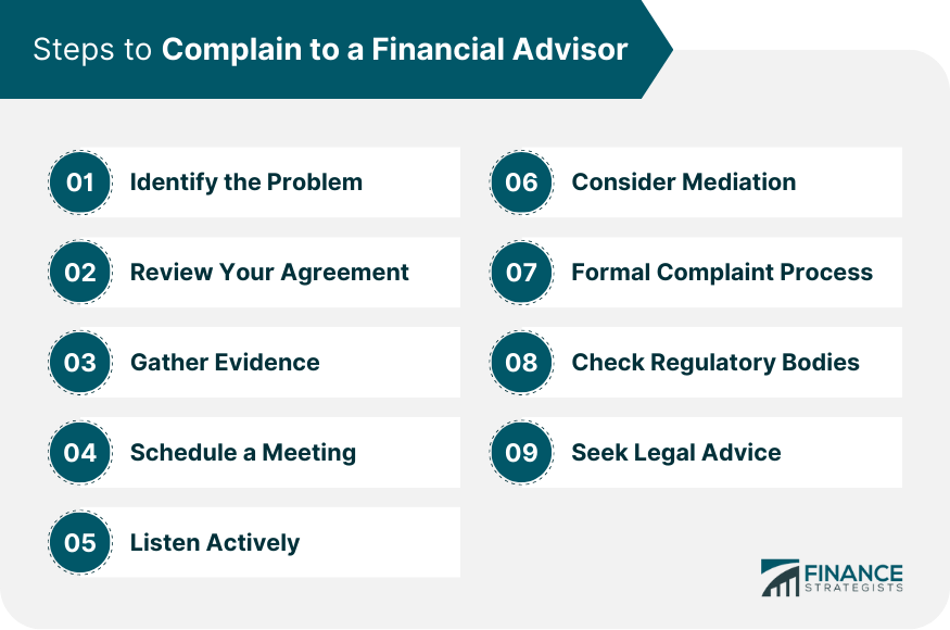 Steps to Complain to a Financial Advisor