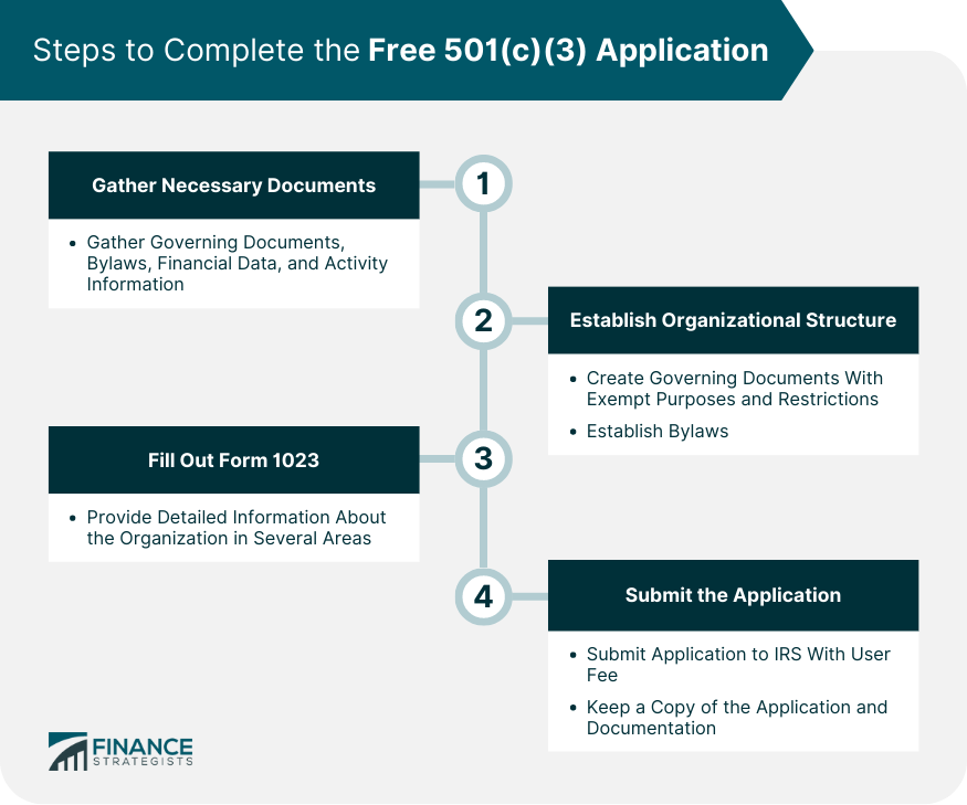 Steps to Complete the Free 501(c)(3) Application