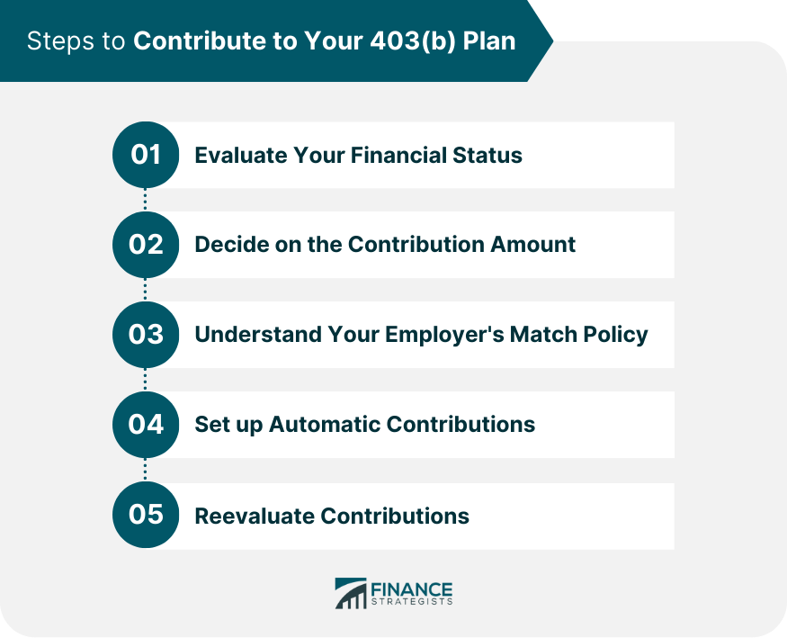 Steps to Contribute to Your 403(b) Plan
