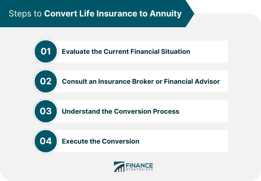 Steps to Convert Life Insurance to Annuity