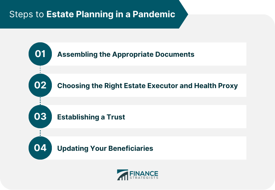 Steps to Estate Planning in a Pandemic