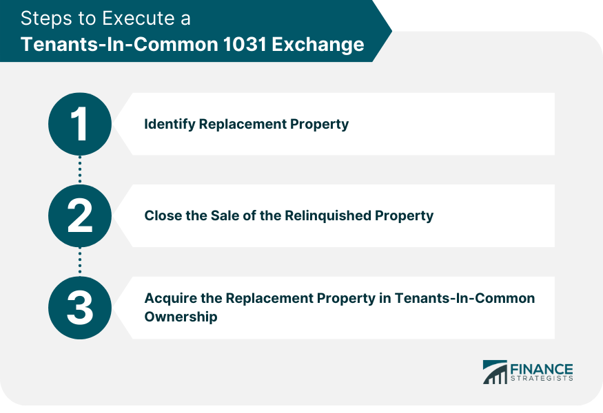 Steps to Execute a Tenants-In-Common 1031 Exchange