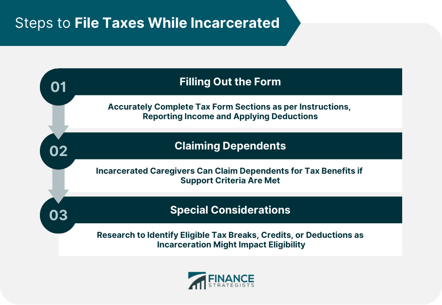 Steps to File Taxes While Incarcerated