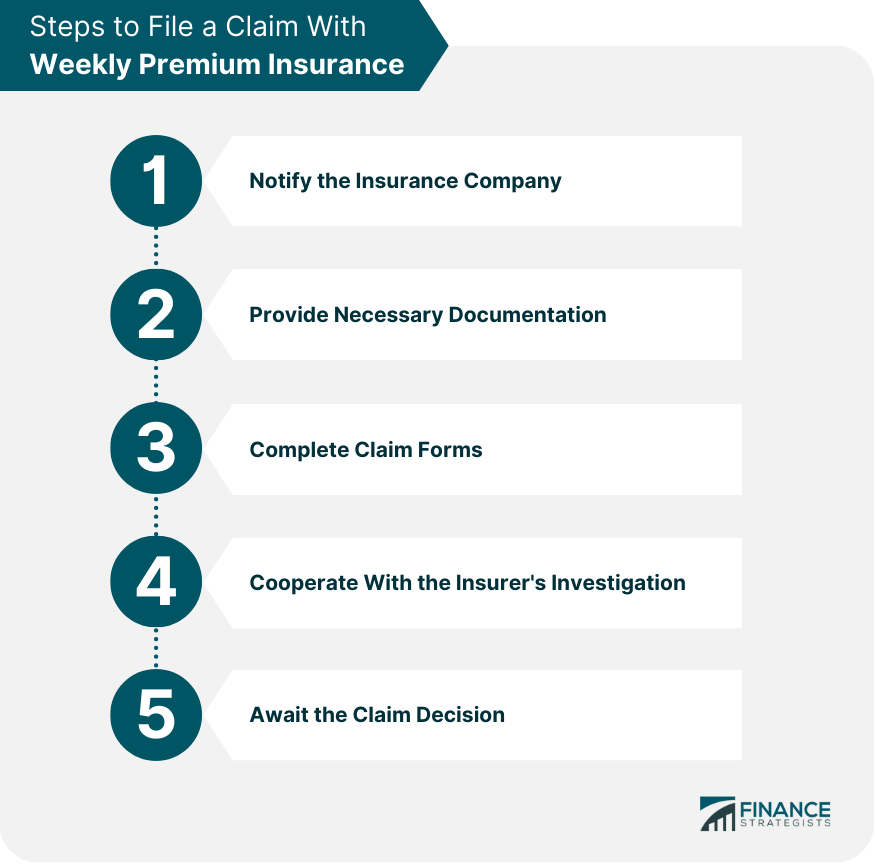 Steps to File a Claim With Weekly Premium Insurance