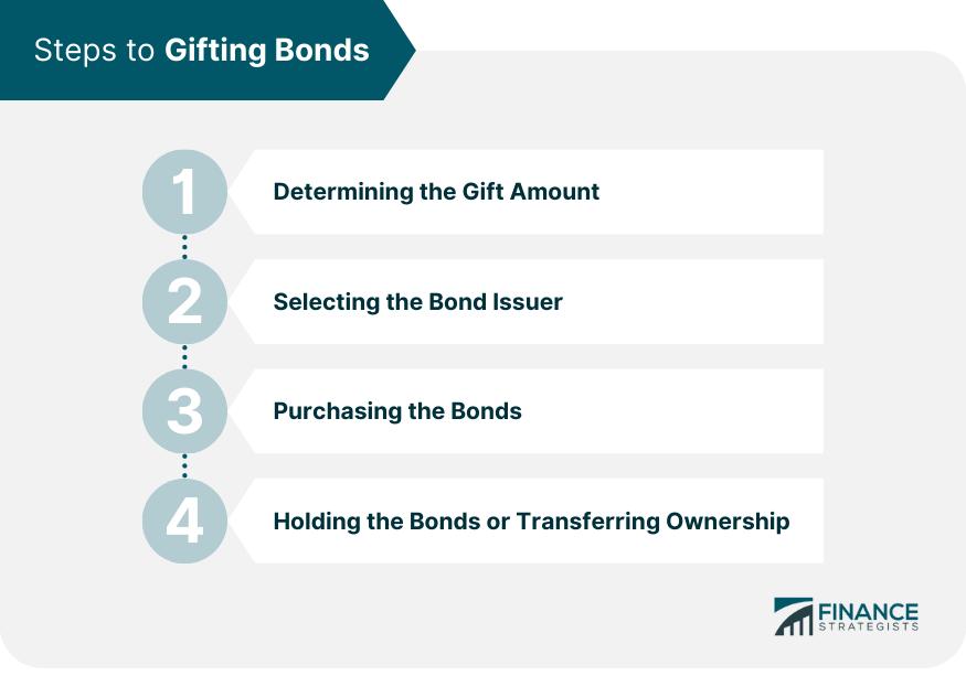Steps to Gifting Bonds