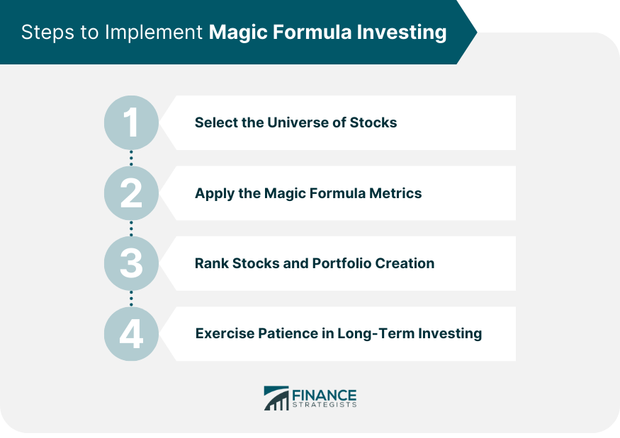 Steps to Implement Magic Formula Investing