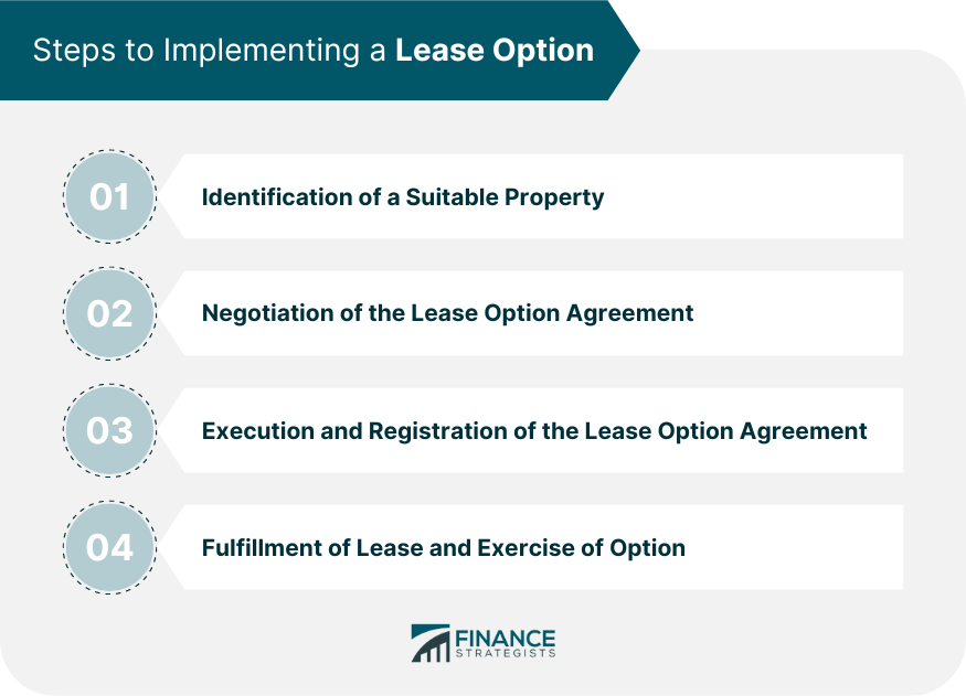 Steps to Implementing a Lease Option