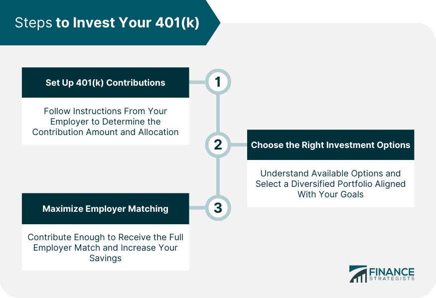 Steps to Invest Your 401(k)