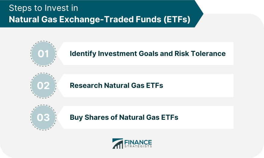 Steps to Invest in Natural Gas Exchange Traded Funds (ETFs)