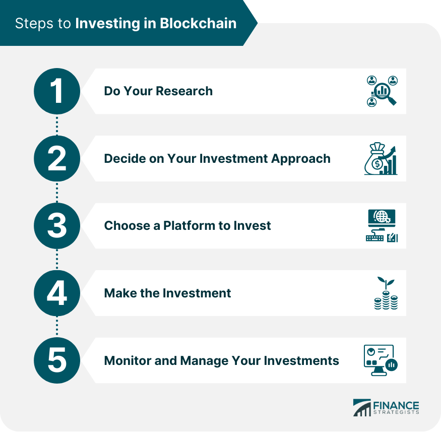 Steps to Investing in Blockchain