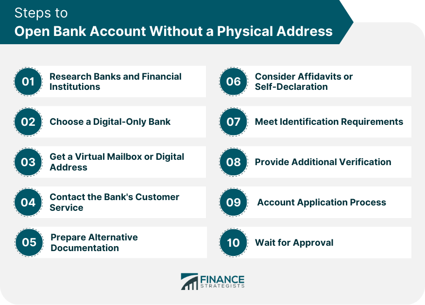Steps to Open Bank Account Without a Physical Address