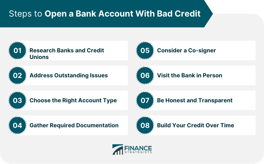 Steps to Open a Bank Account With Bad Credit