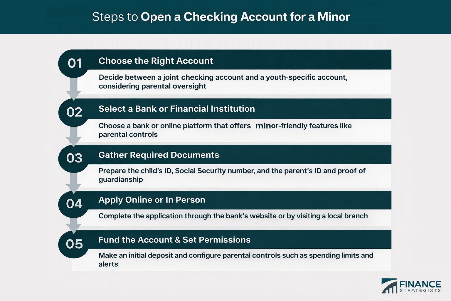 Steps to Open a Checking Account for a Minor