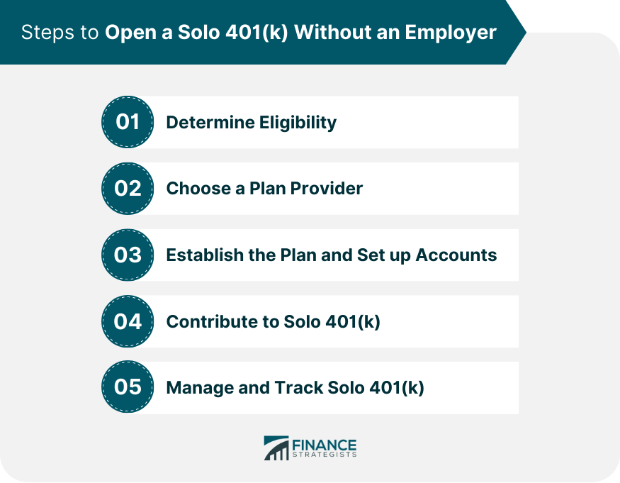 Steps to Open a Solo 401(k) Without an Employer