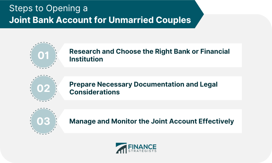 Steps to Opening a Joint Bank Account for Unmarried Couples