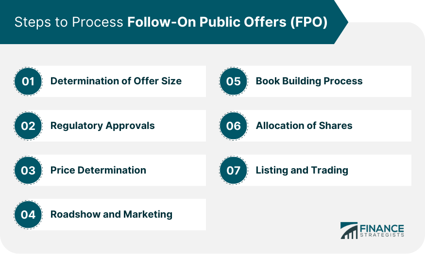 Steps to Process Follow-on Public Offers (FPO)
