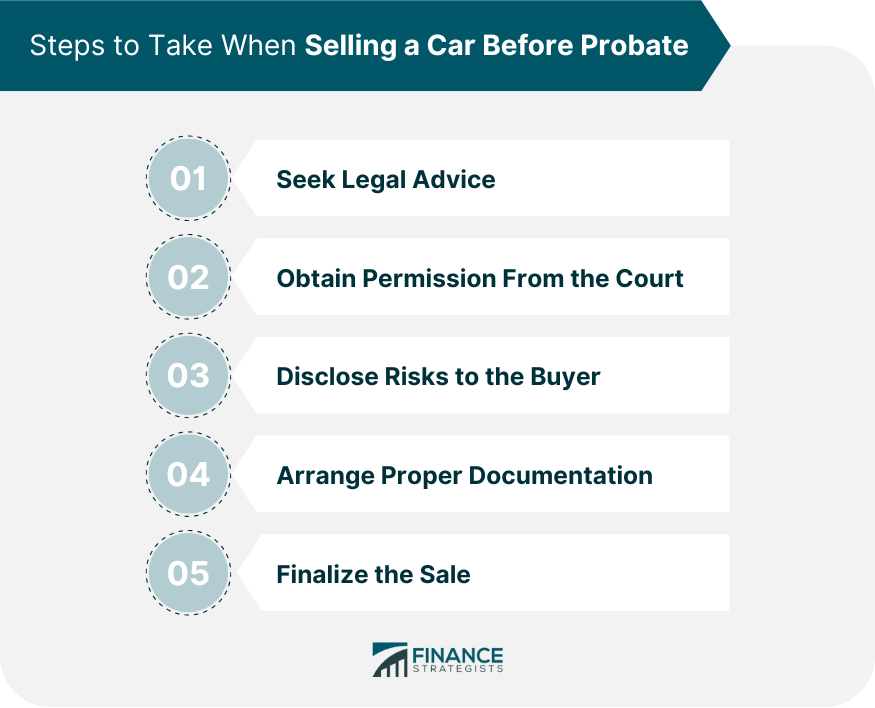 Steps to Take When Selling a Car Before Probate