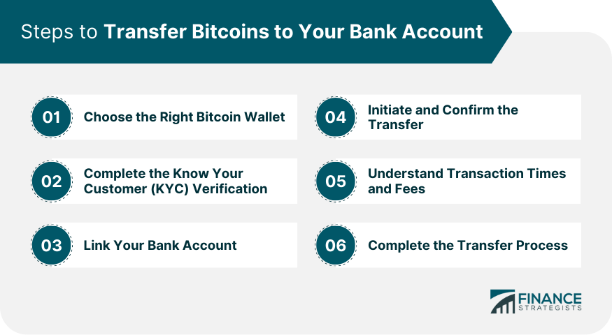 Steps to Transfer Bitcoins to Your Bank Account