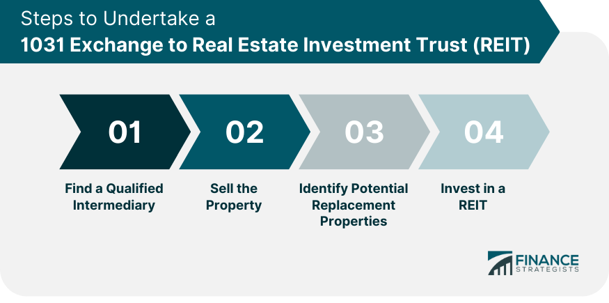 Steps to Undertake a 1031 Exchange to Real Estate Investment Trust (REIT)