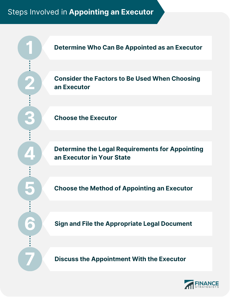 Steps Involved in Appointing an Executor