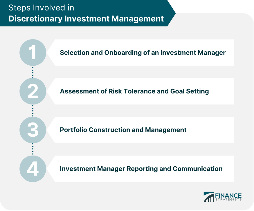 Steps Involved in Discretionary Investment Management