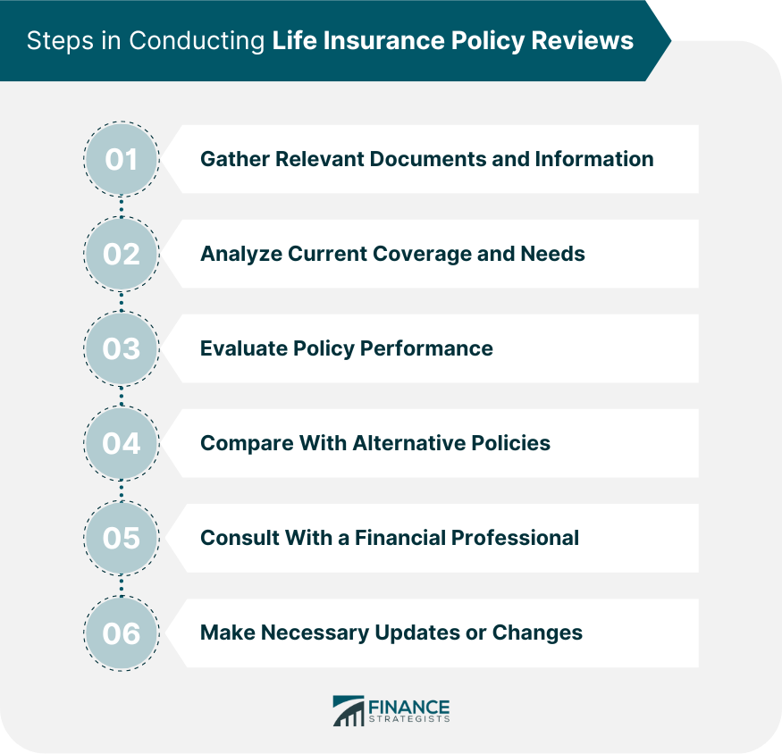 Steps in Conducting Life Insurance Policy Reviews